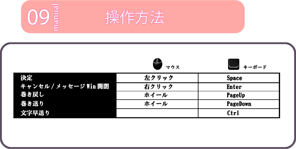 操作方法