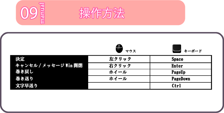 操作方法