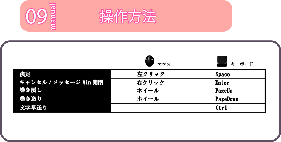 操作方法