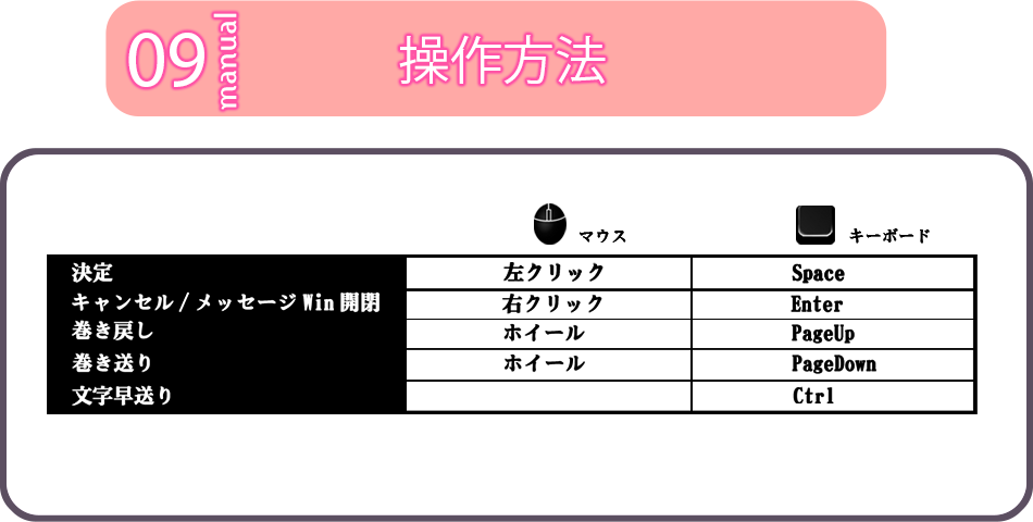 操作方法