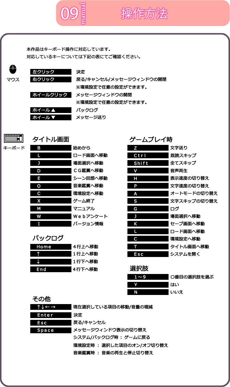 操作方法